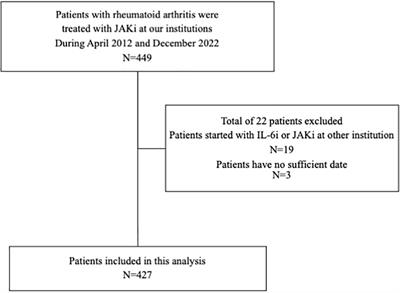 Safety of JAK and IL-6 inhibitors in patients with rheumatoid arthritis: a multicenter cohort study